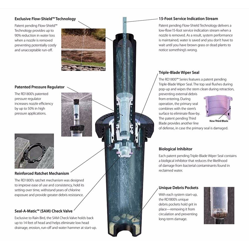 Rainbird Versenkdüse RD 1800